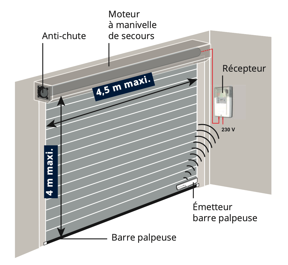 Comment installer une porte de garage enroulable - Rideau Métallique.Net